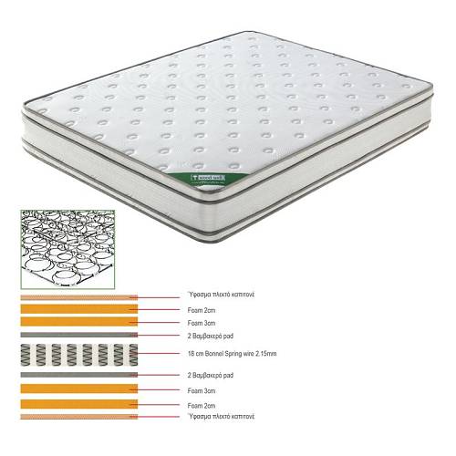 ΣΤΡΩΜΑ Bonnell Spring Foam, Διπλής Όψης Ε-00021829 Ε2091,6