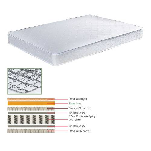 ΣΤΡΩΜΑ Continuous Spring Μονής Όψης Ε-00017456 Ε2043,6