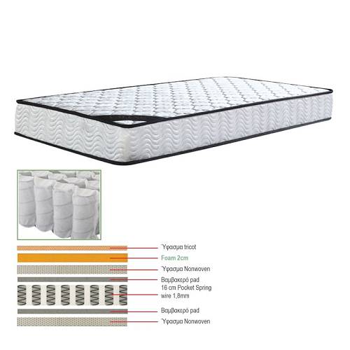 ΣΤΡΩΜΑ Pocket Spring Μονής Όψης Ε-00017457 Ε2044,6