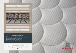 Στρώμα Bodyfeel Orthopedic - Antibacterial 100x190x30cm