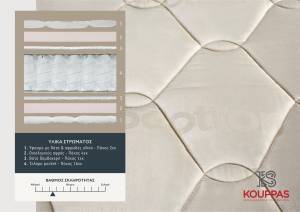Στρώμα Bodyfeel Anatomic 180x190x30cm - Biocotton