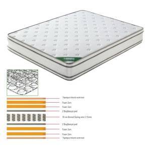 ΣΤΡΩΜΑ Bonnell Spring Foam, Διπλής Όψης Ε-00021829 Ε2091,6