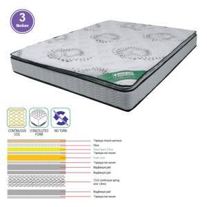 ΣΤΡΩΜΑ Ανώστρωμα Foam Continuous Spring, Μονής Όψης Ε-00018469 Ε2048,2