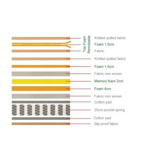 ΣΤΡΩΜΑ Ανώστρωμα Αφαιρούμενο Memory Foam, Pocket Spring, Μονής όψης Ε-00022872 Ε2011,2Α