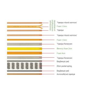 ΣΤΡΩΜΑ Ανώστρωμα Αφαιρούμενο Memory Foam, Pocket Spring, Μονής όψης Ε-00022872 Ε2011,2Α