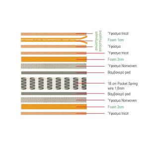 ΣΤΡΩΜΑ Ανώστρωμα Αφαιρούμενο Pocket Spring, Διπλής Όψης Ε-00022873 Ε2015,2Α