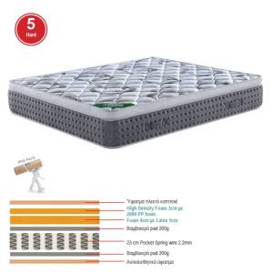 ΣΤΡΩΜΑ Pocket Spring + Ανώστρωμα Μονής Όψης (Roll Pack) Ε-00024887 Ε2013,3