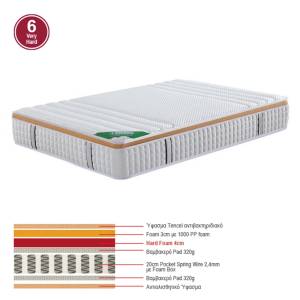 ΣΤΡΩΜΑ Pocket Spring Μονής Όψης Σκληρό Ε-00025073 Ε2094,2