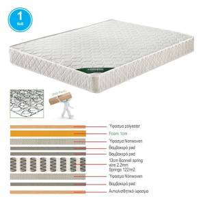 ΣΤΡΩΜΑ Bonnell Spring Διπλής Όψης (Roll Pack) Ε-00020171 Ε2054,4Β