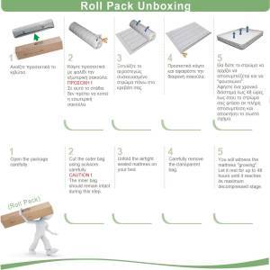 ΣΤΡΩΜΑ Bonnell Bonnell Spring Διπλής Όψης  (Roll Pack) Ε-00023242 Ε2054,1Β